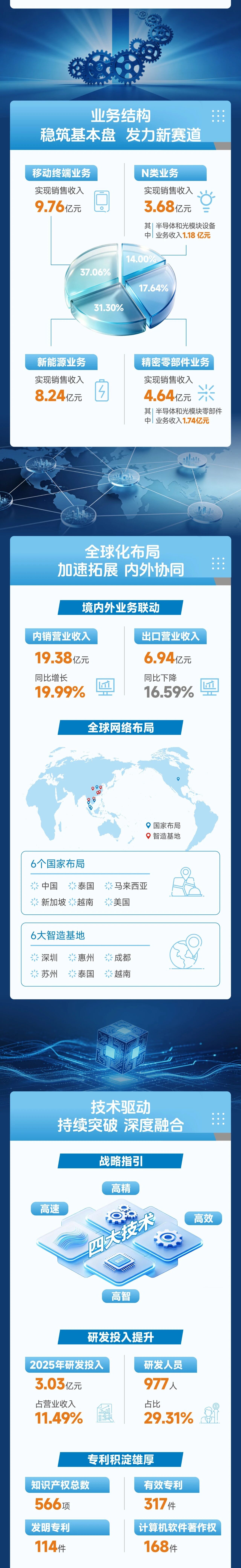win·必赢(中国区)唯一官方网站-Bwin官方授权入口