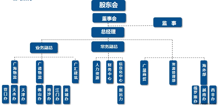 中国·8590am发明海洋财富(股份)有限公司-官方网站